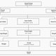 KKK recruiting structure